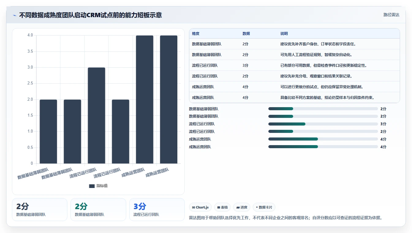电商crm系统实施路径：私域触达如何完成实操教程