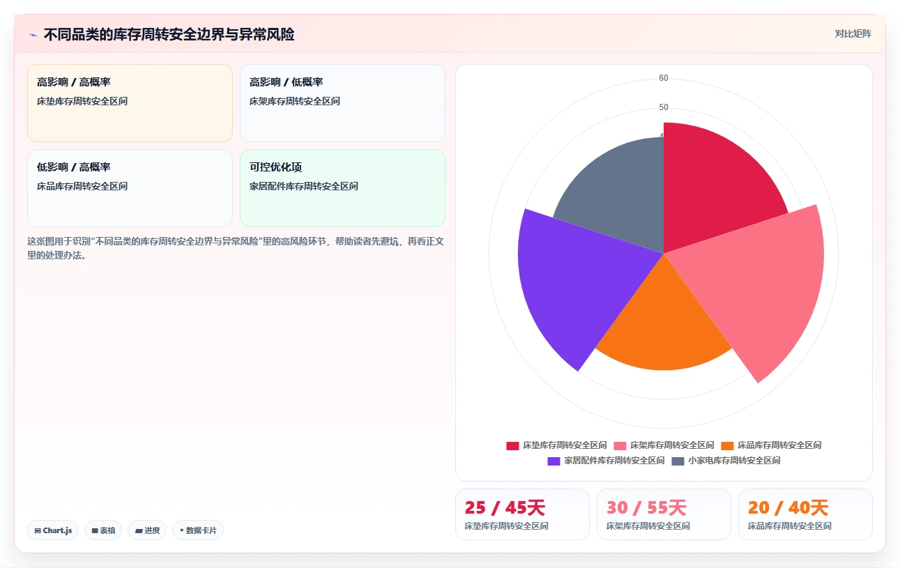 营业额分析：数据分析师一页讲清：品类贡献与快速看懂经营的关系