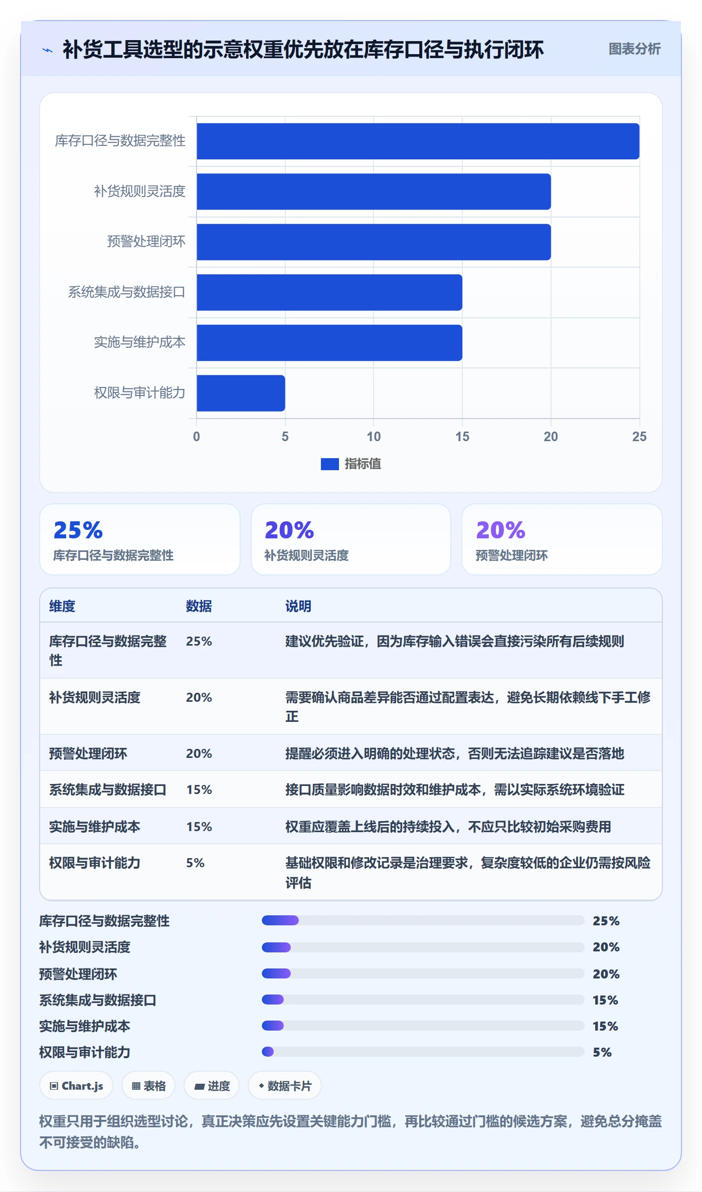 库存管理系统升级方案：用工具对比改善补货预警
