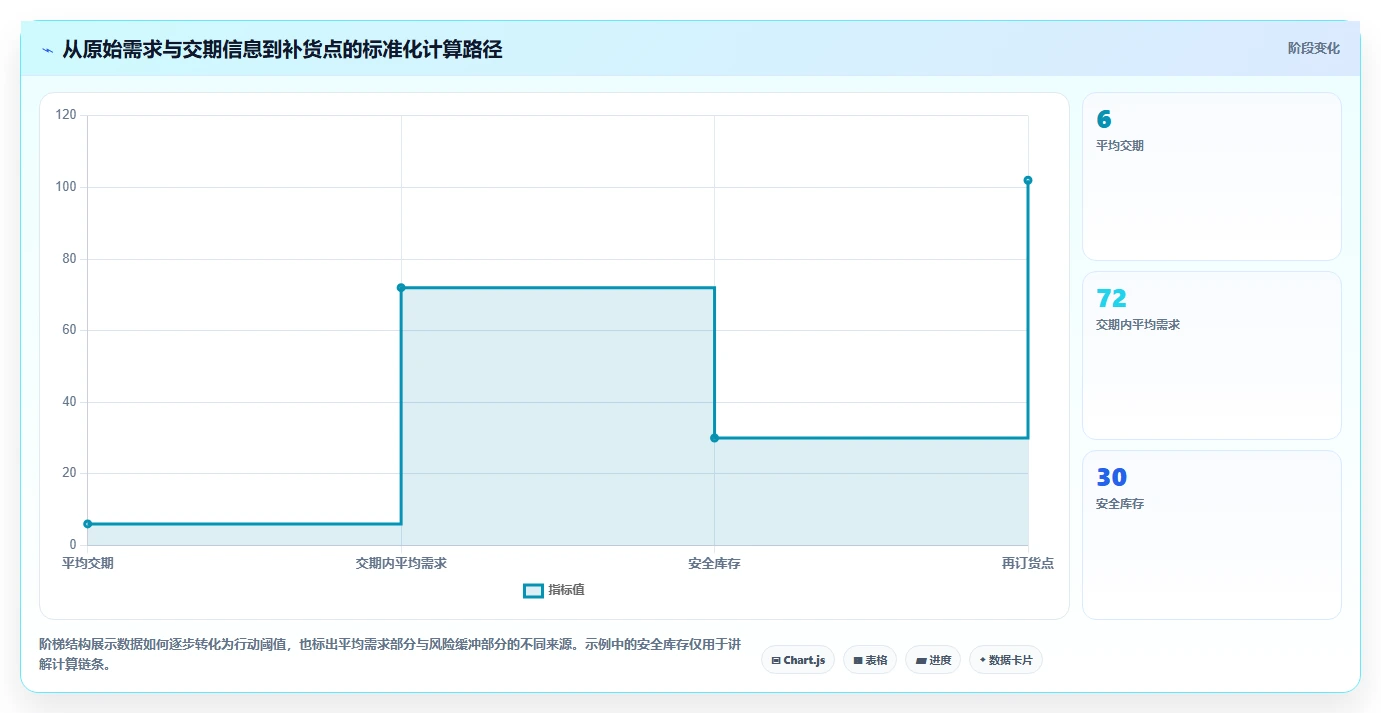 仓库安全库存管理怎么用？缺货风险场景下的标准化管理拆解