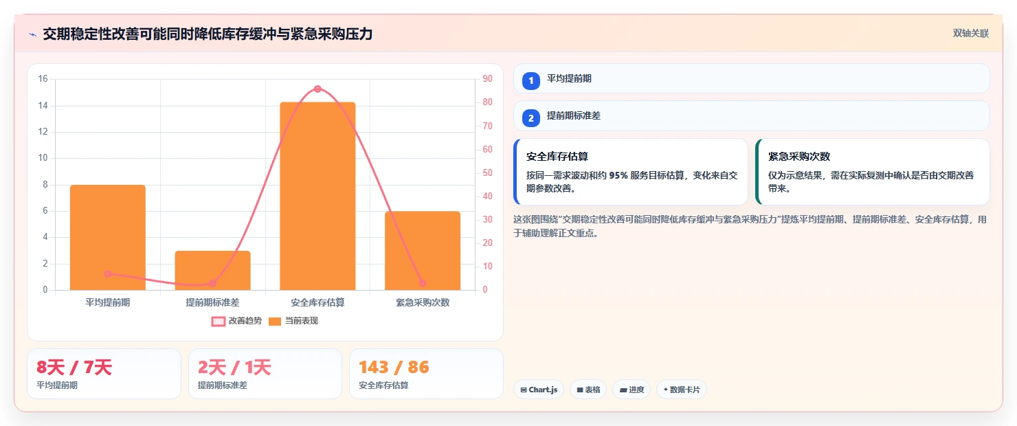 仓库安全库存管理检查方法：通过缺货风险评估风险排查质量