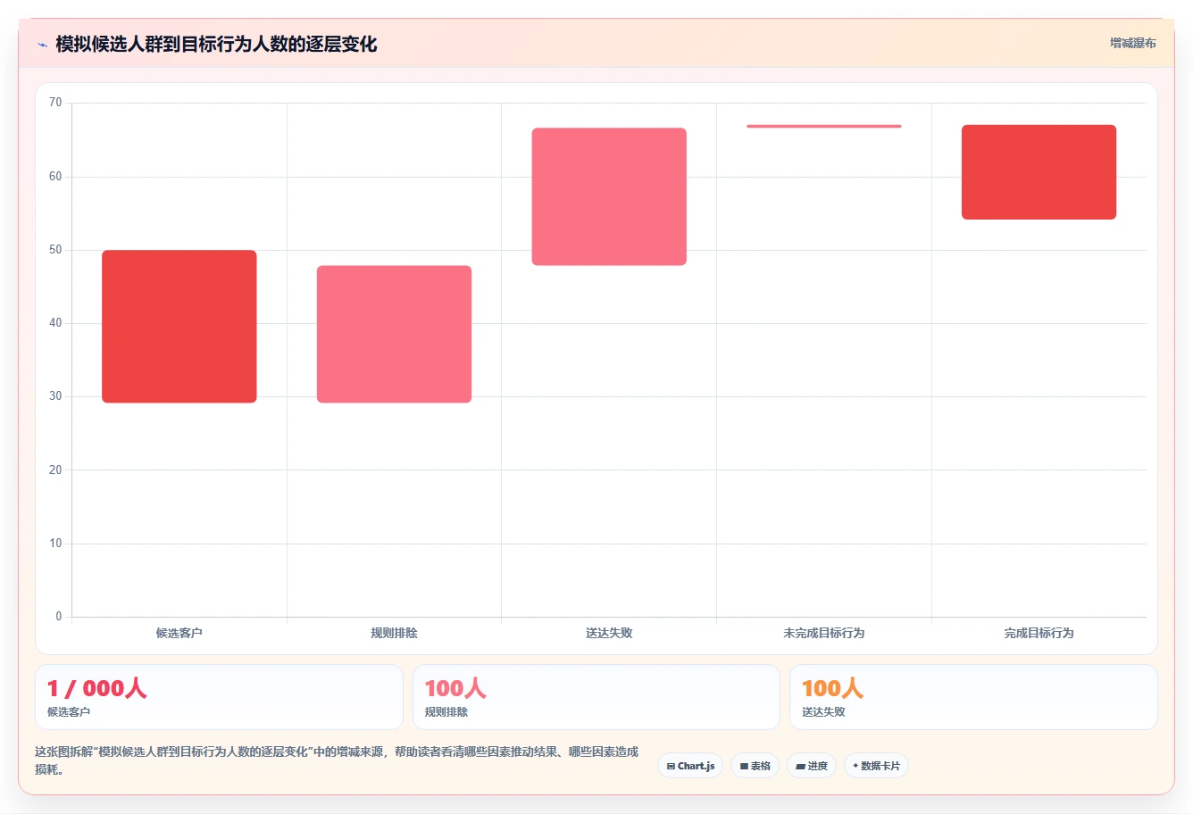 电商crm系统运营框架：把自动营销纳入系统搭建