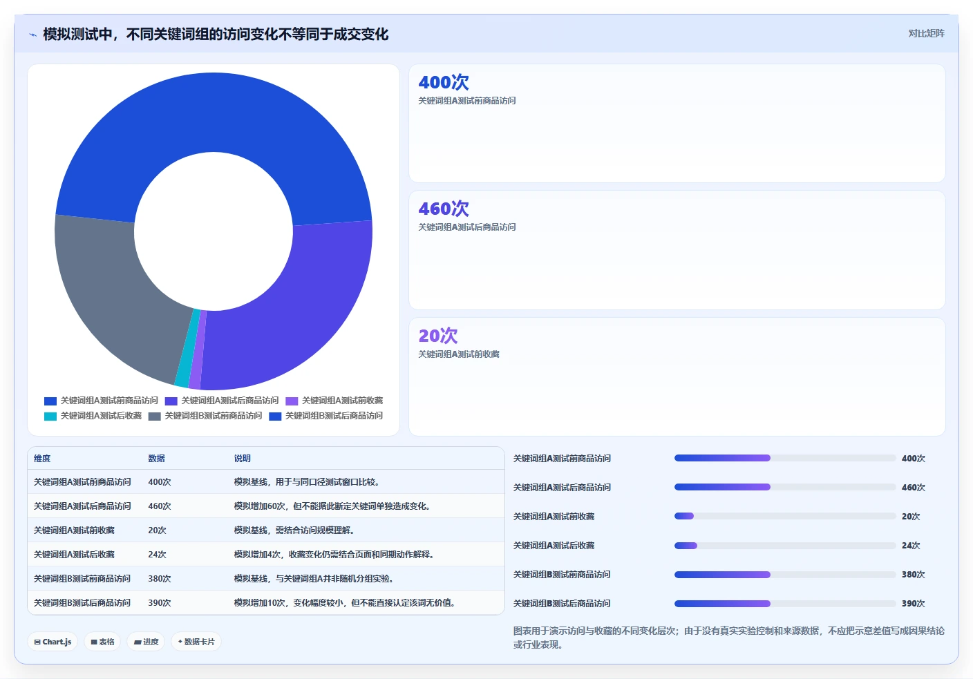 拼多多数据分析工具免费从0到1：关键词趋势的效率提升与操作要点