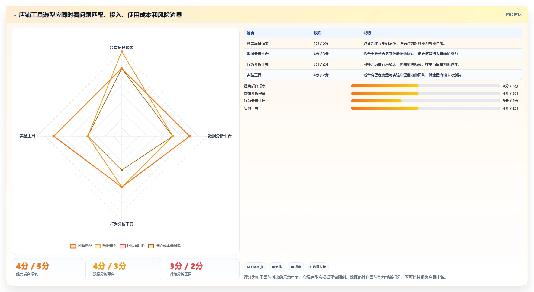 如何运营好一个店铺方案设计:转化优化场景的工具对比怎么做