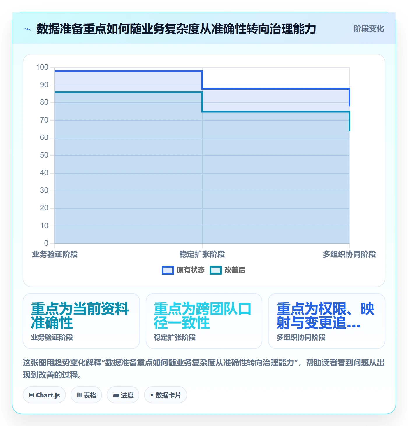 erp数据录入决策指南：用增长策略判断基础资料方案