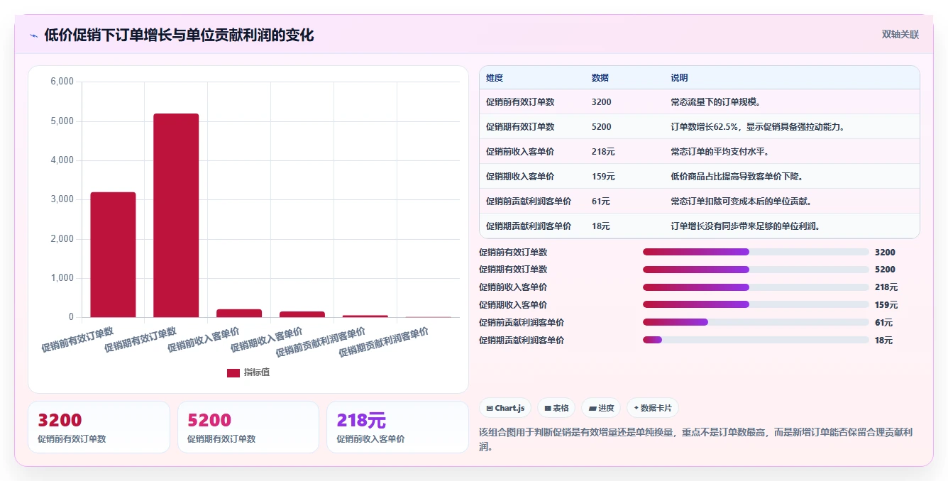 营业额分析：创业团队效率攻略：用客单价加快快速看懂经营