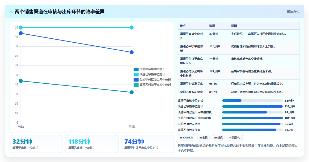 电商辅助软件：电商新手操作手册：开店准备中的订单处理怎么落地