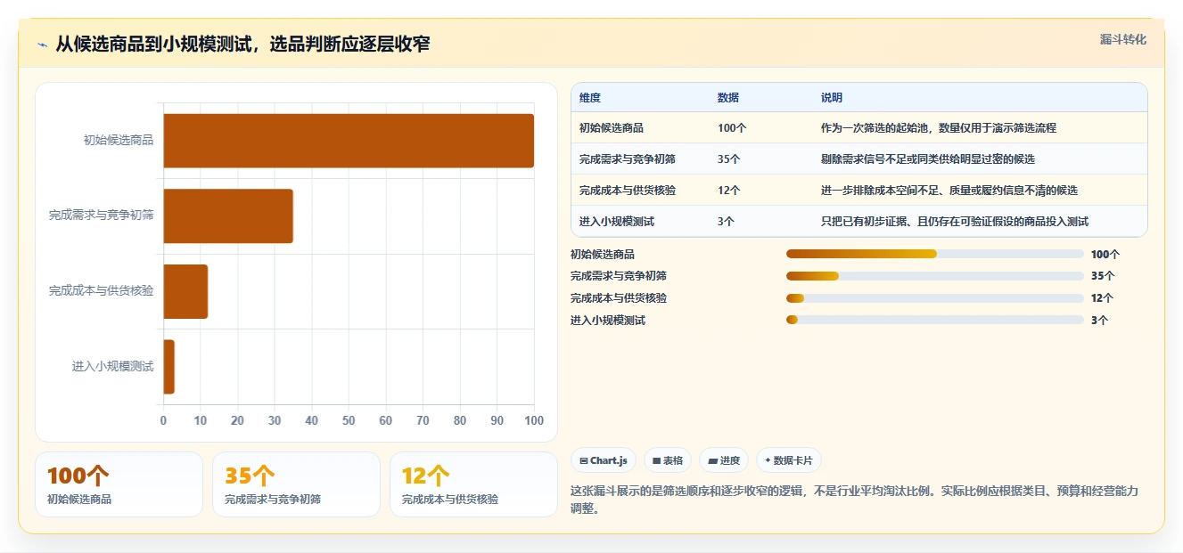 拼多多数据分析工具免费改造重点：从选品数据推进新手避坑