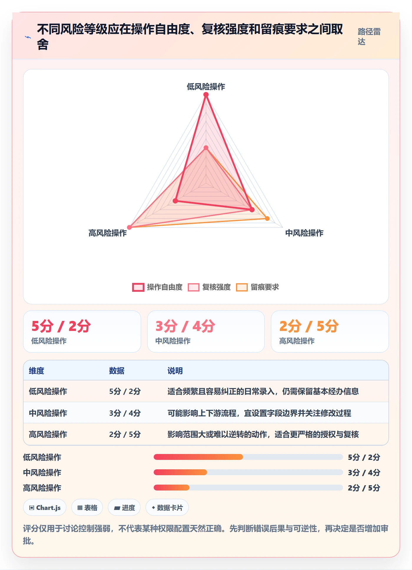 erp数据录入怎么优化？先从权限分工的实操教程入手