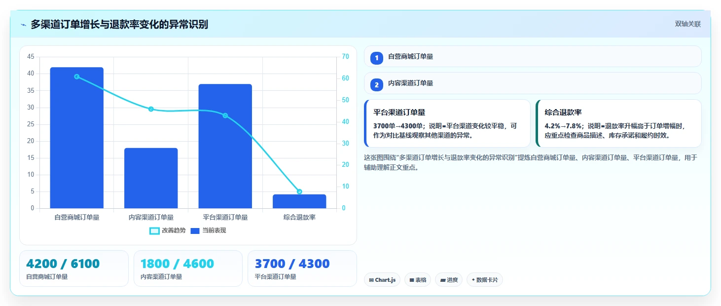 电商系统开发：创业团队成本视角：系统架构如何避免数据风险