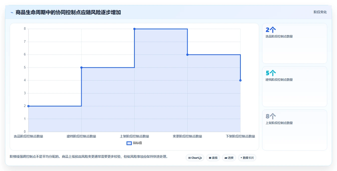 电商管理实践指南：商品管理的团队协同怎样更有效