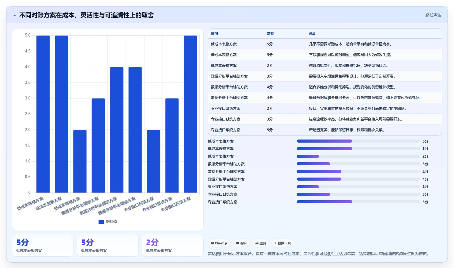 电商管理避坑指南:财务对账环节的中小商家要注意什么