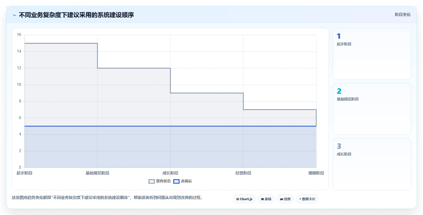 电商管理运营框架：把多平台经营纳入工具对比