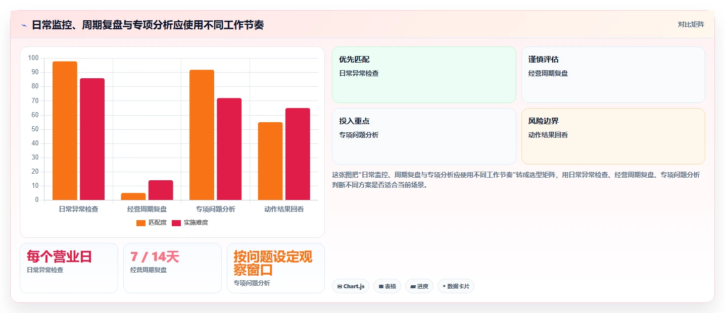 店铺运营包括哪些方面流程设计:数据分析从哪里开始