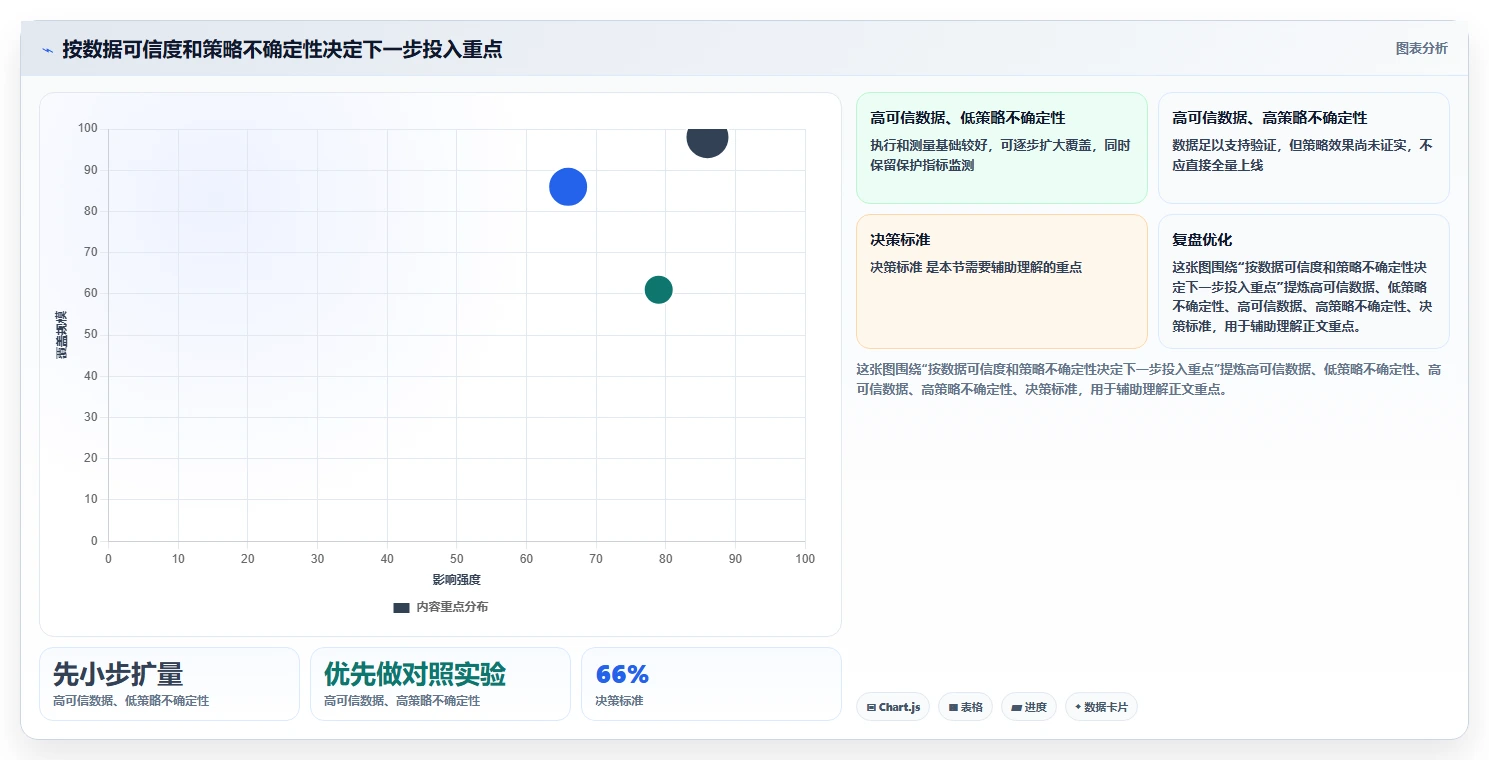 电商crm系统检查方法：通过自动营销评估增长策略质量