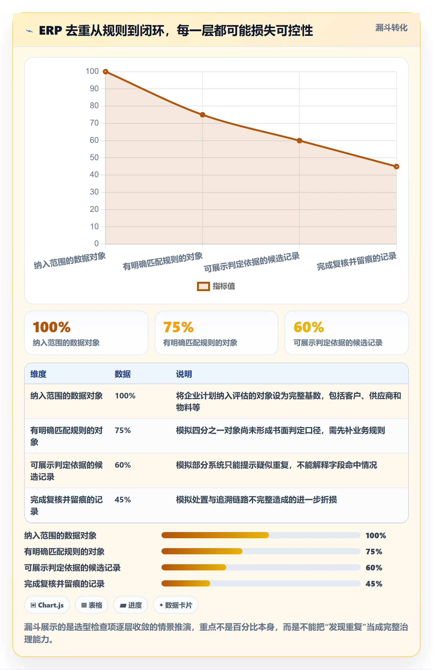 erp数据录入选择标准：数据去重维度如何评估核心功能
