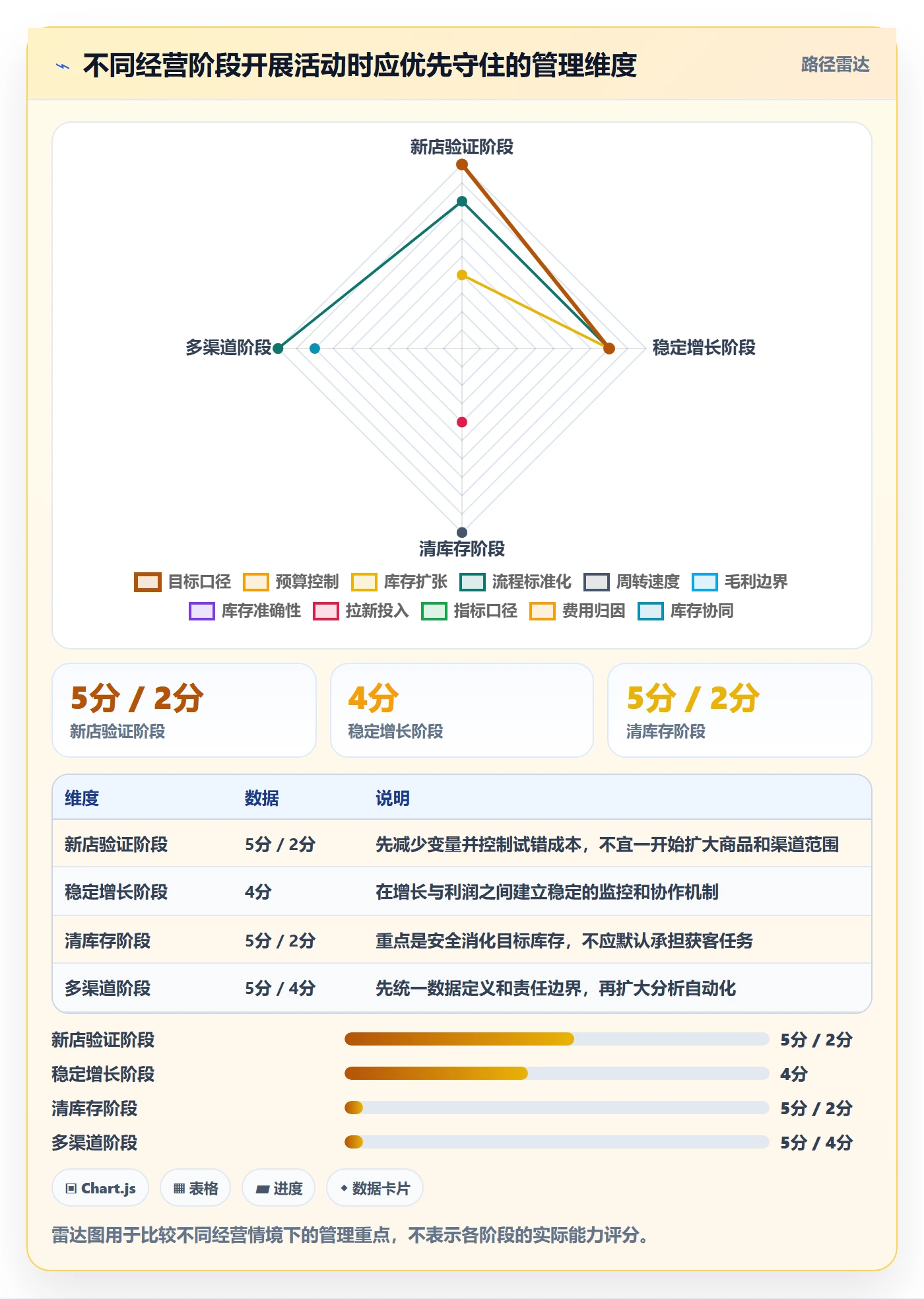 店铺运营管理进阶课：围绕活动管理完善落地案例