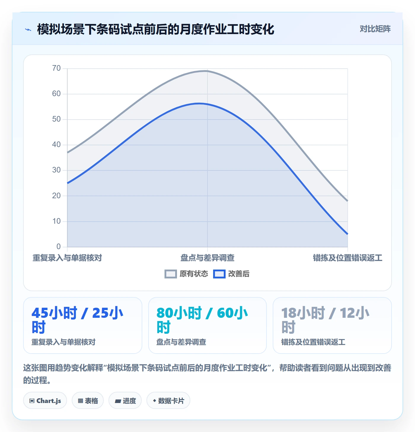 想做好库存管理系统，先掌握成本控制中的条码作业