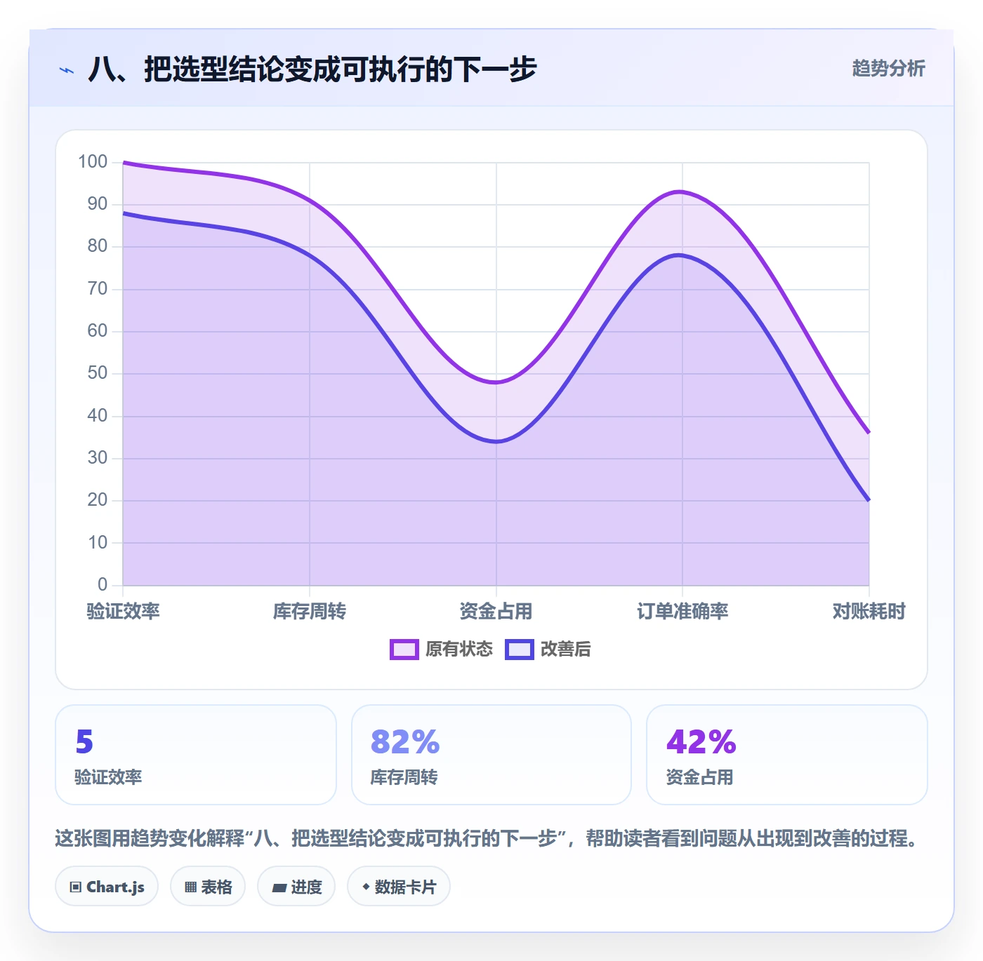 八、把选型结论变成可执行的下一步