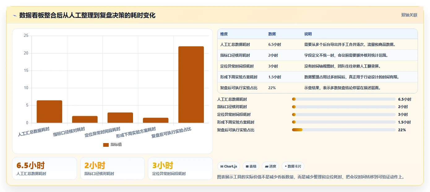 直播数据复盘：主播最佳实践：周度复盘怎样稳步实现提升用户停留