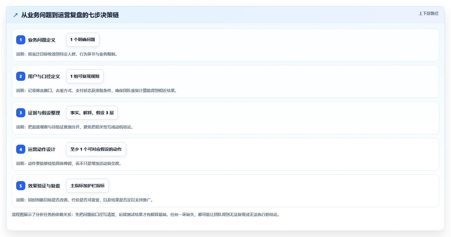 电商数据运营实用方法：围绕用户洞察建立落地案例