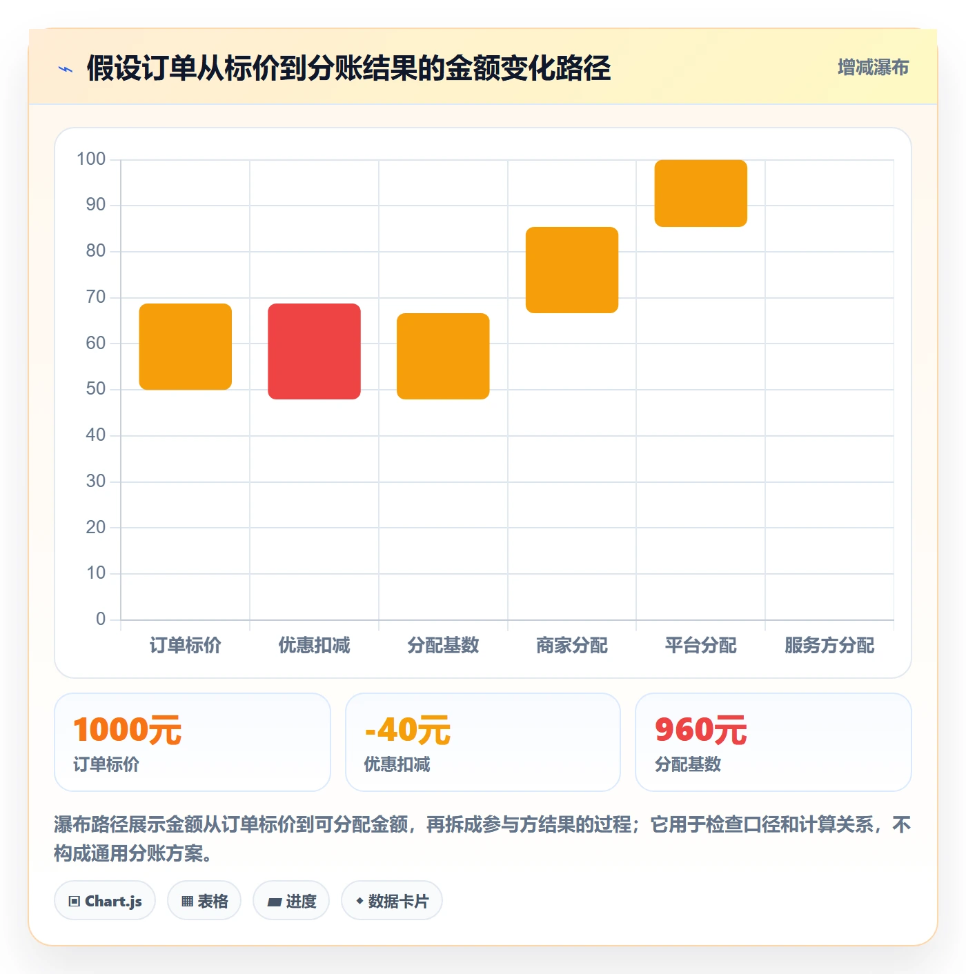 分账系统选择标准:分账规则维度如何评估实操教程