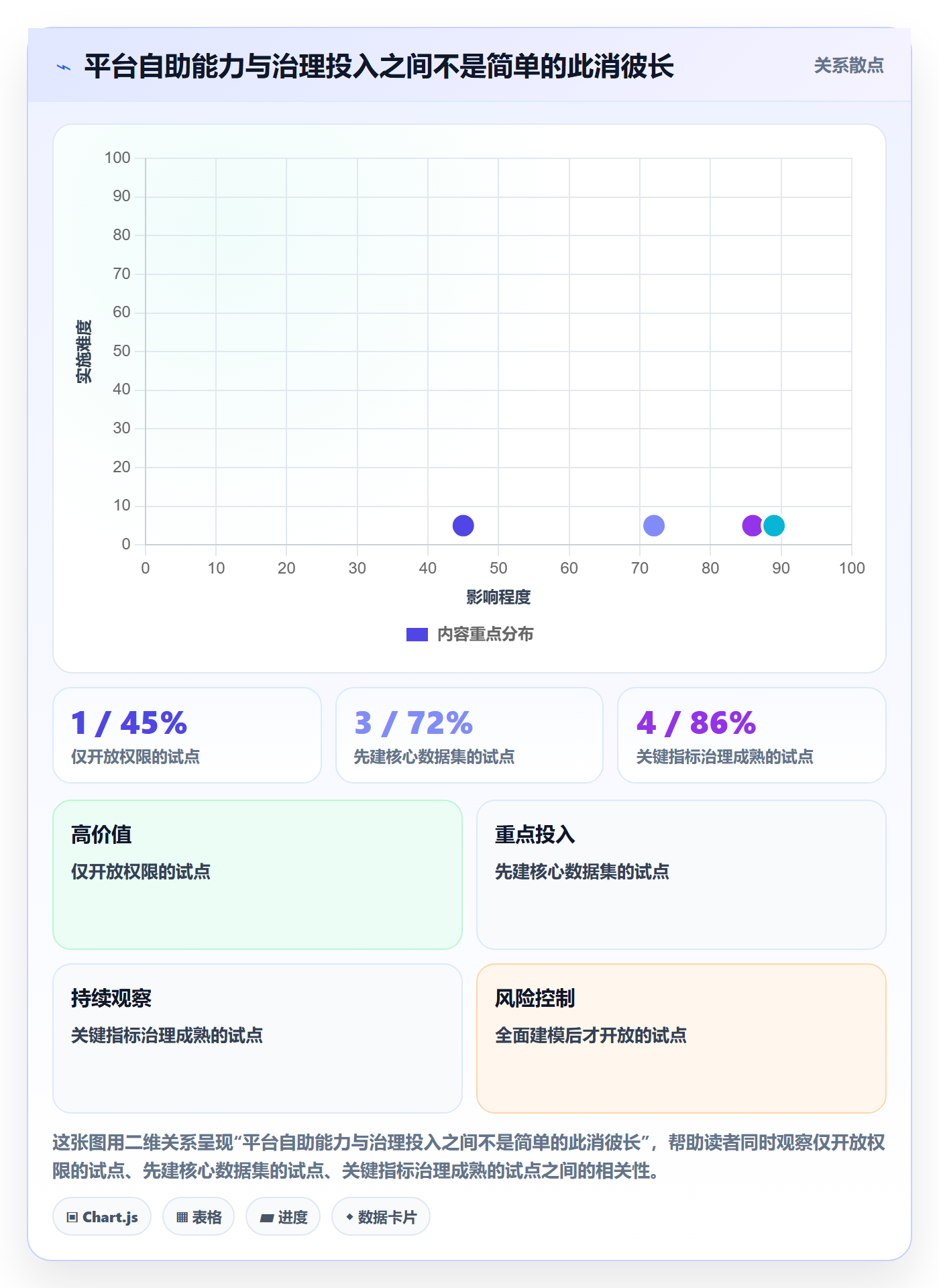 bi 平台怎么落地？从自助分析讲清成本控制