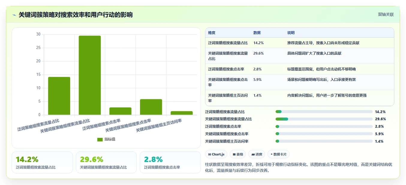 小红书数据分析：数据分析师必看清单：用关键词热度推动改善搜索曝光