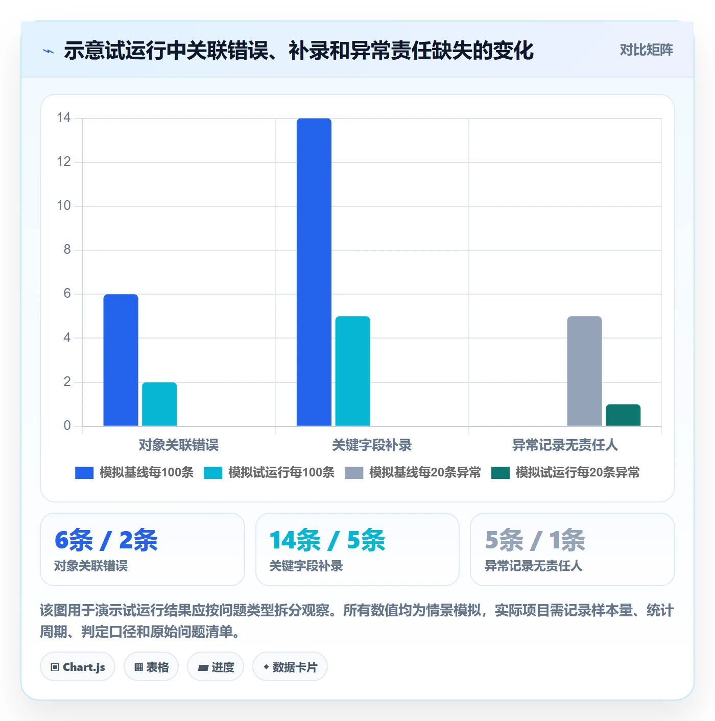 erp数据录入方案设计：质量检查场景的入门指南怎么做