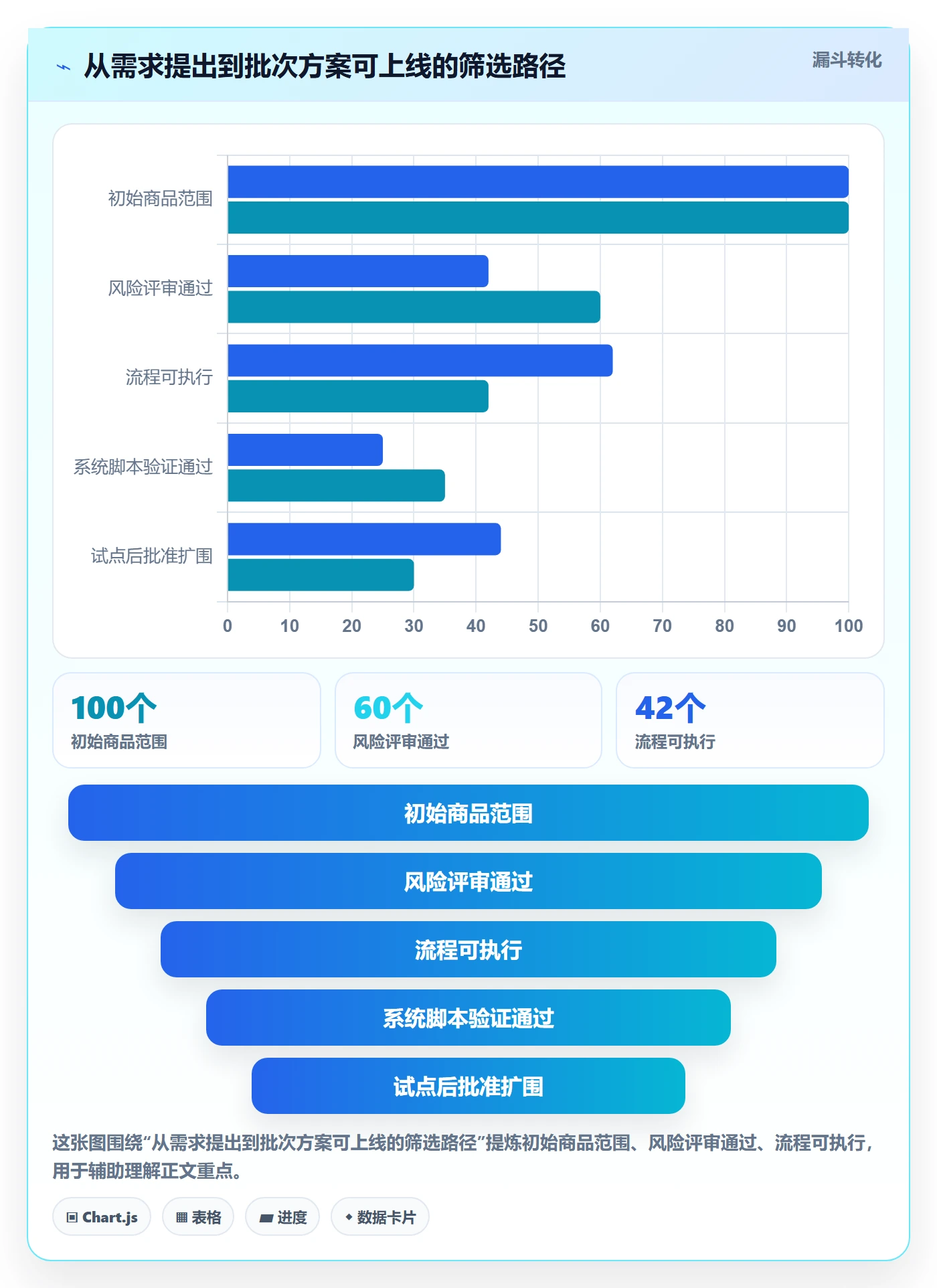 库存管理系统决策指南：用系统搭建判断批次管理方案