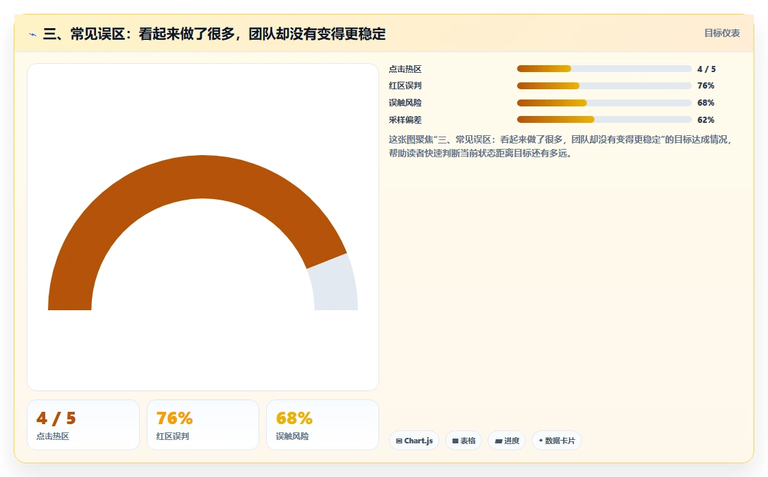 三、常见误区：看起来做了很多，团队却没有变得更稳定