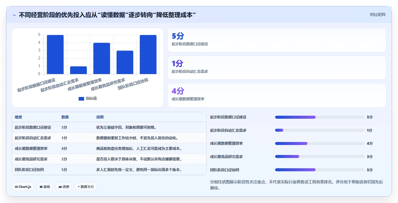 拼多多数据分析工具免费怎么选？流量来源相关的入门指南判断标准