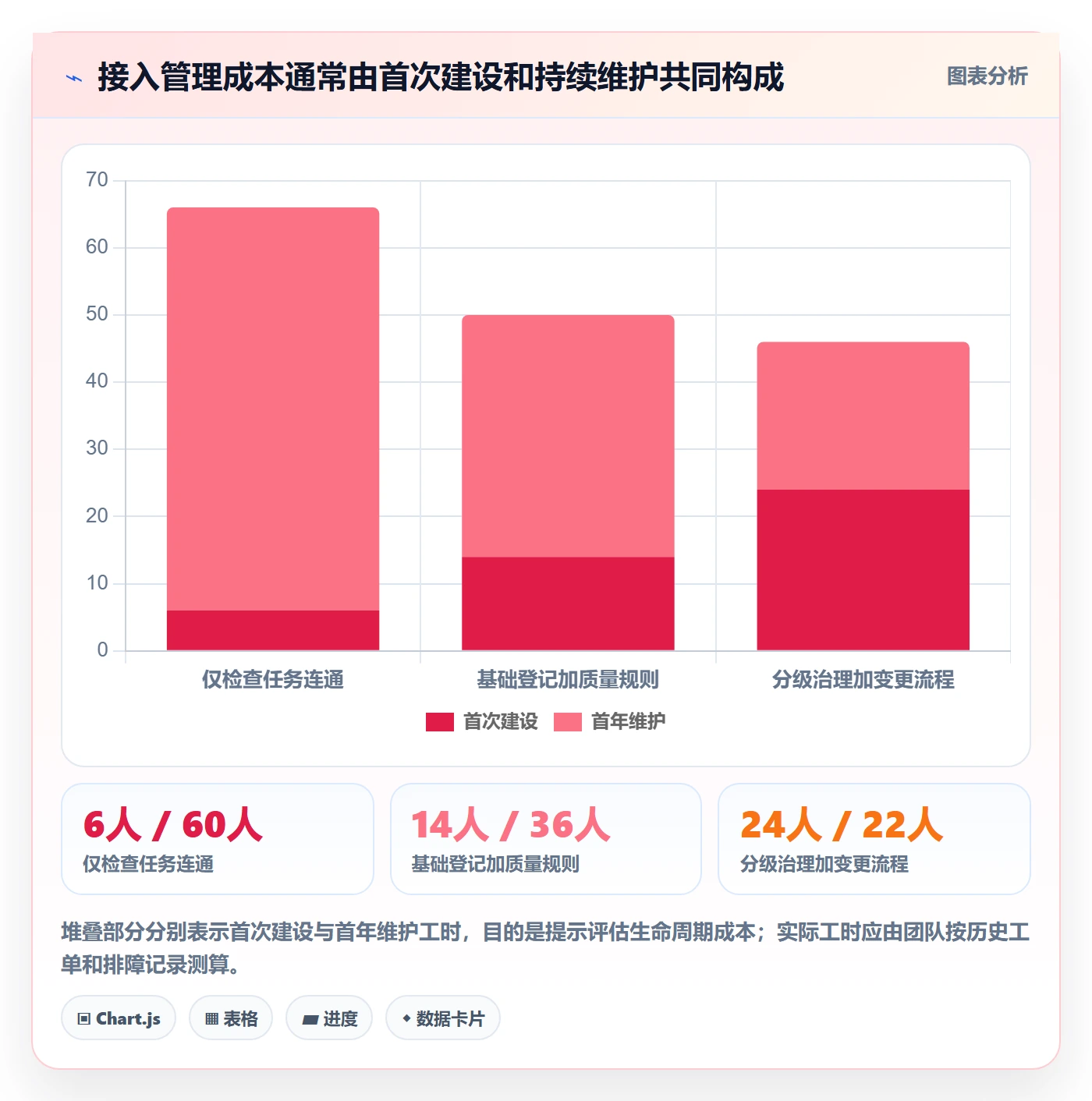 bi 平台管理要点：数据接入的精细化运营如何设计
