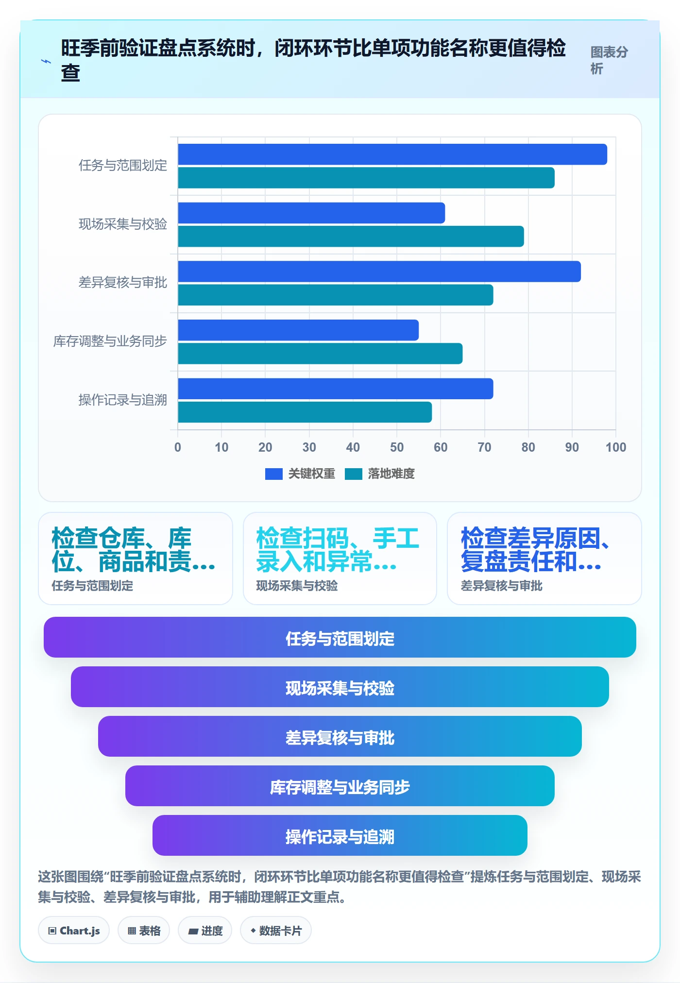 库存管理系统怎么选？盘点管理相关的旺季准备判断标准