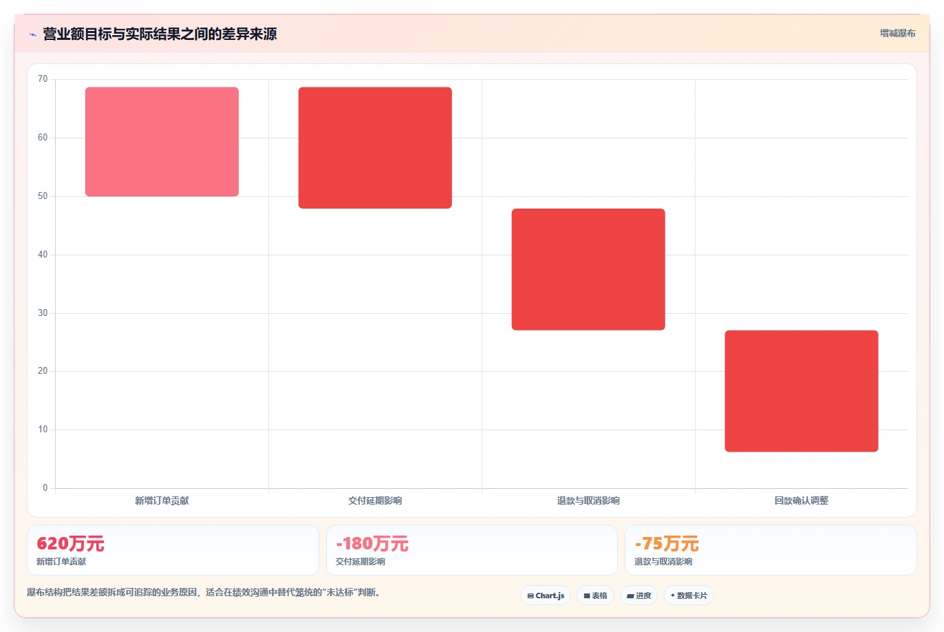 营业额分析：业务负责人团队协同指南：绩效沟通如何提升减少手工统计