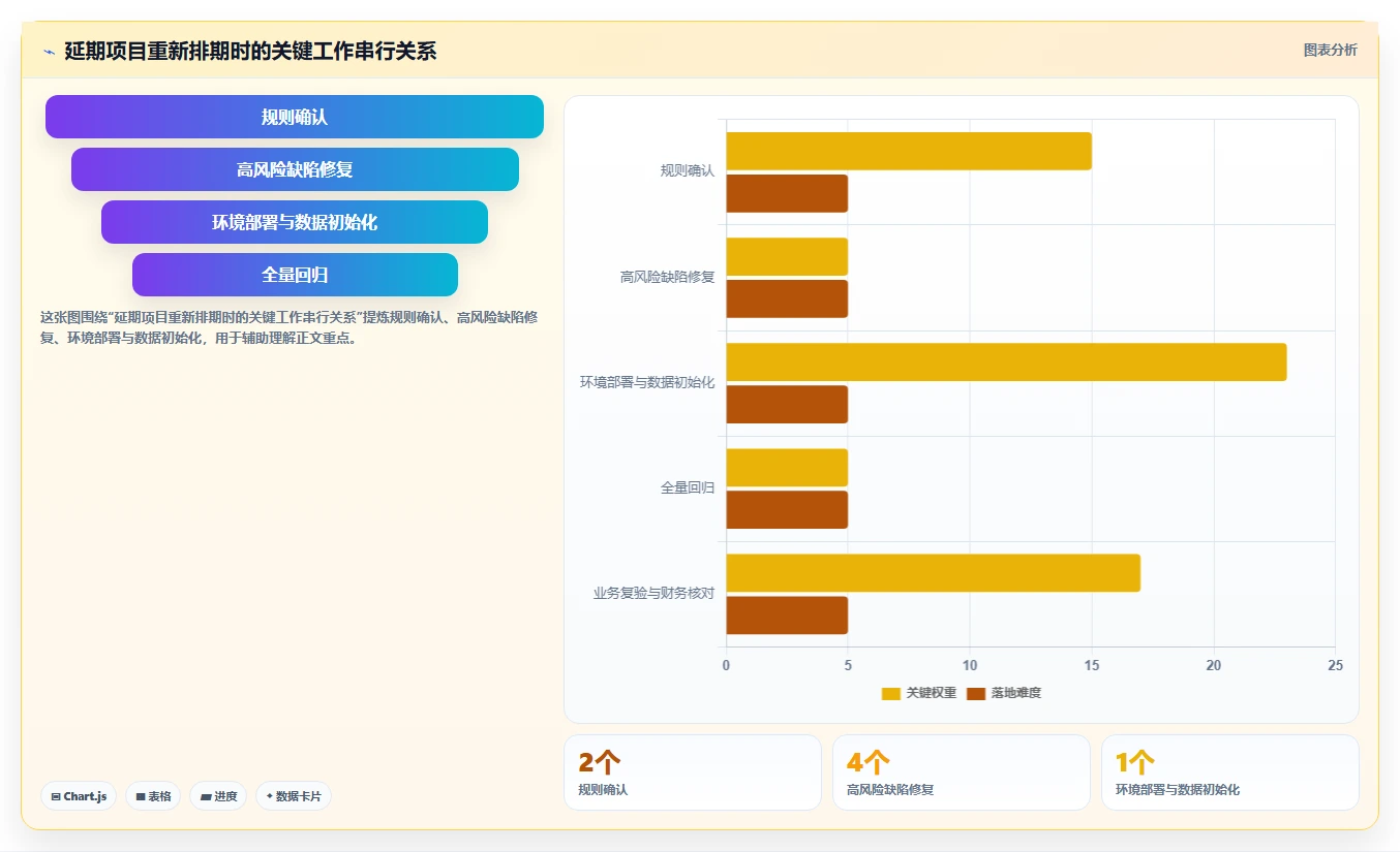 电商系统开发：创业团队新手问答：测试验收做不好会出现哪些交付延期