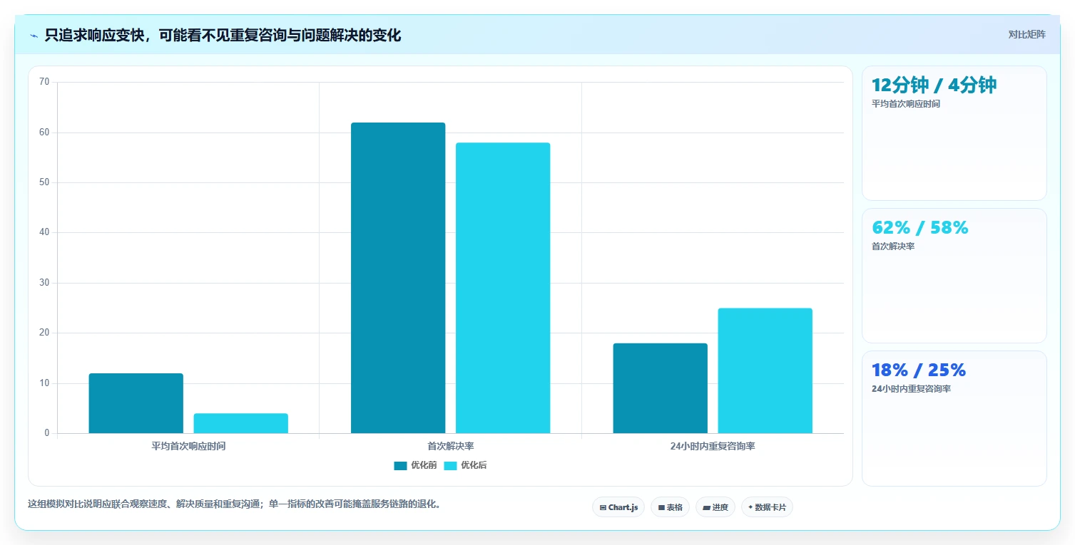 如何运营好一个店铺应用思路：围绕用户服务拆解效率提升