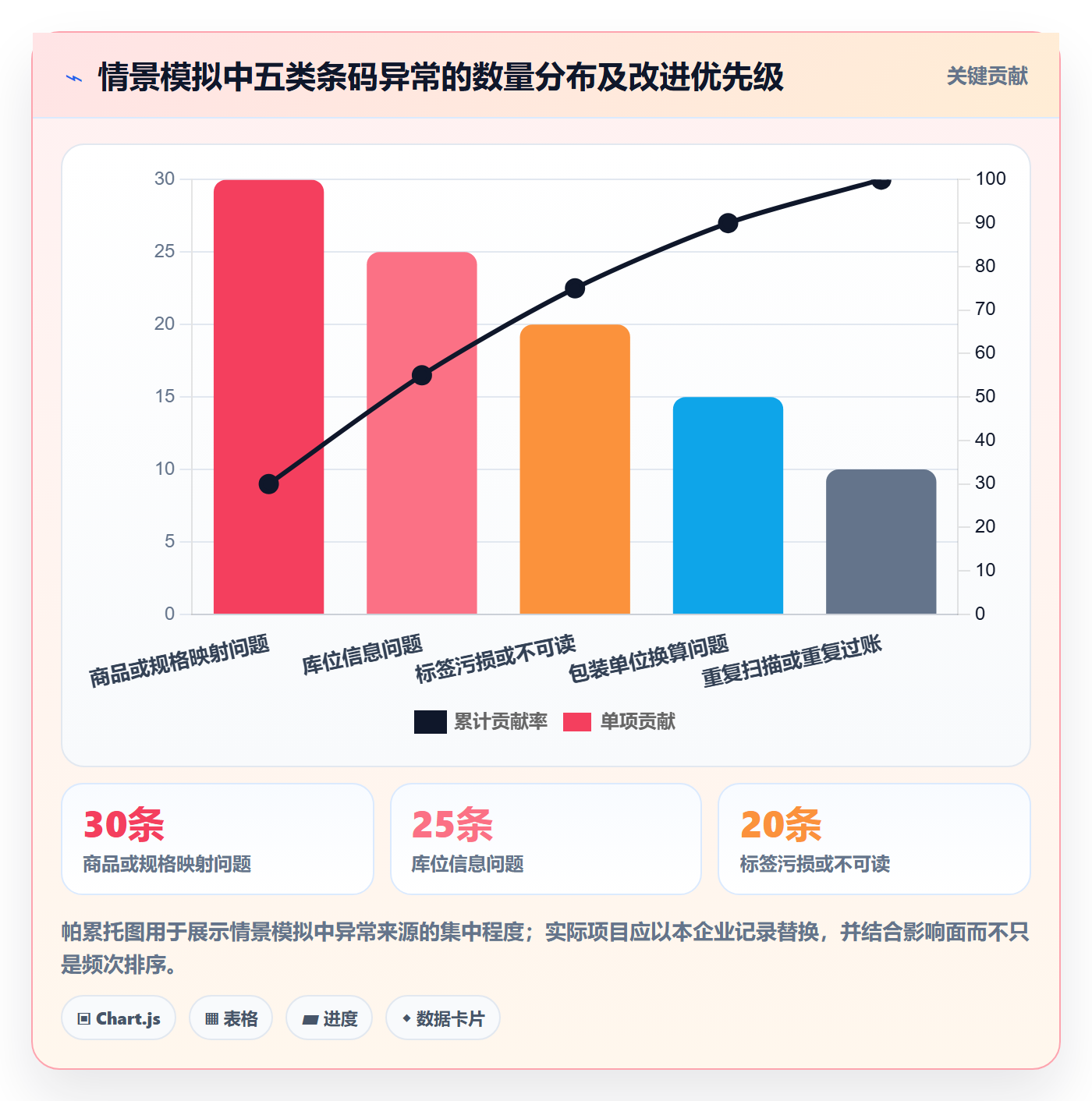 库存管理系统进阶玩法全解析：重点看懂条码作业