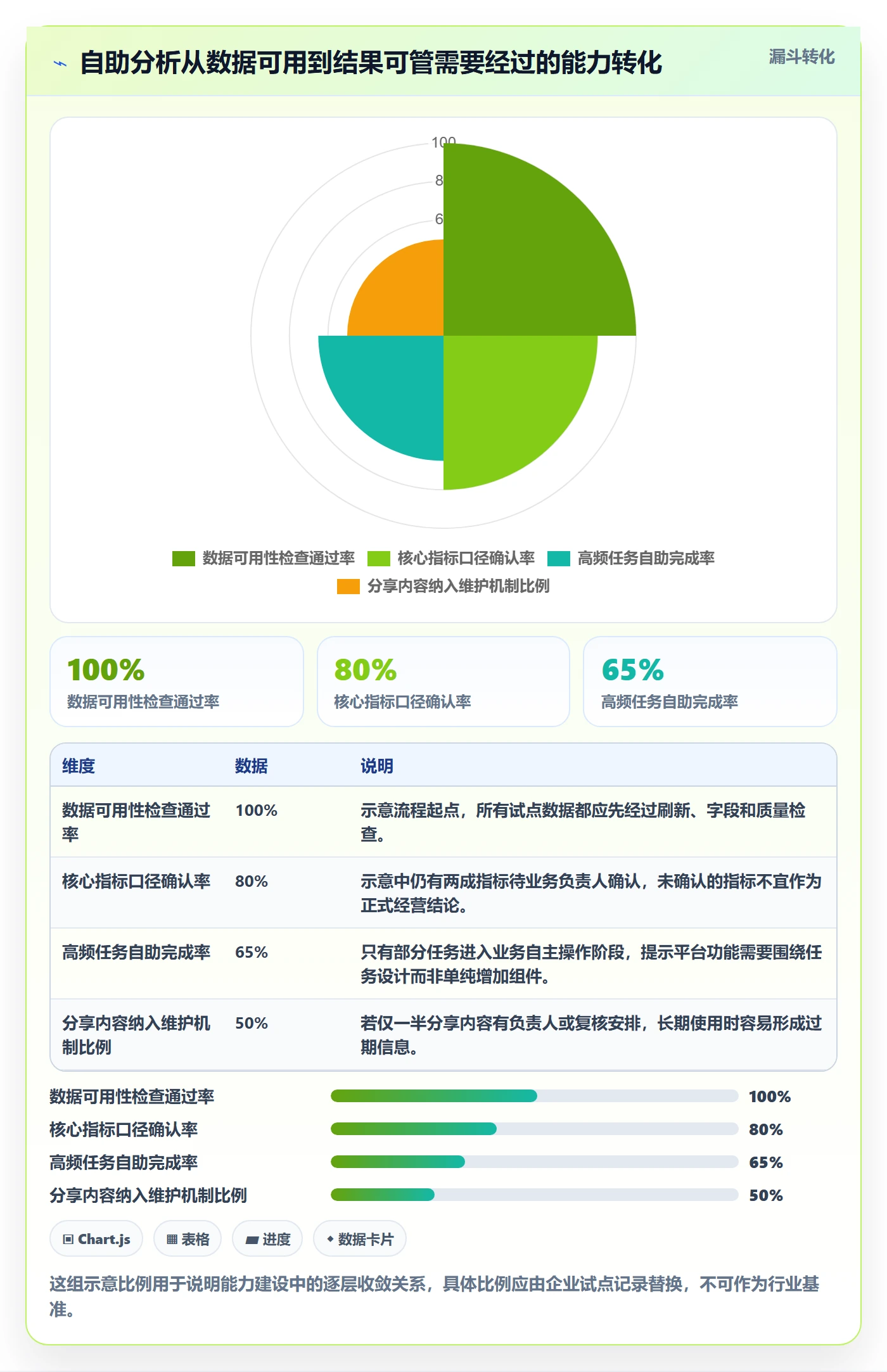 bi 平台管理要点：自助分析的核心功能如何设计