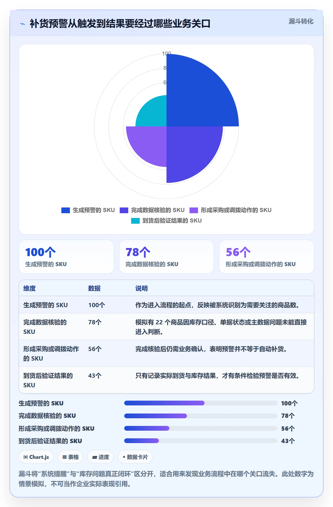 库存管理系统问题诊断：补货预警如何用系统搭建改进
