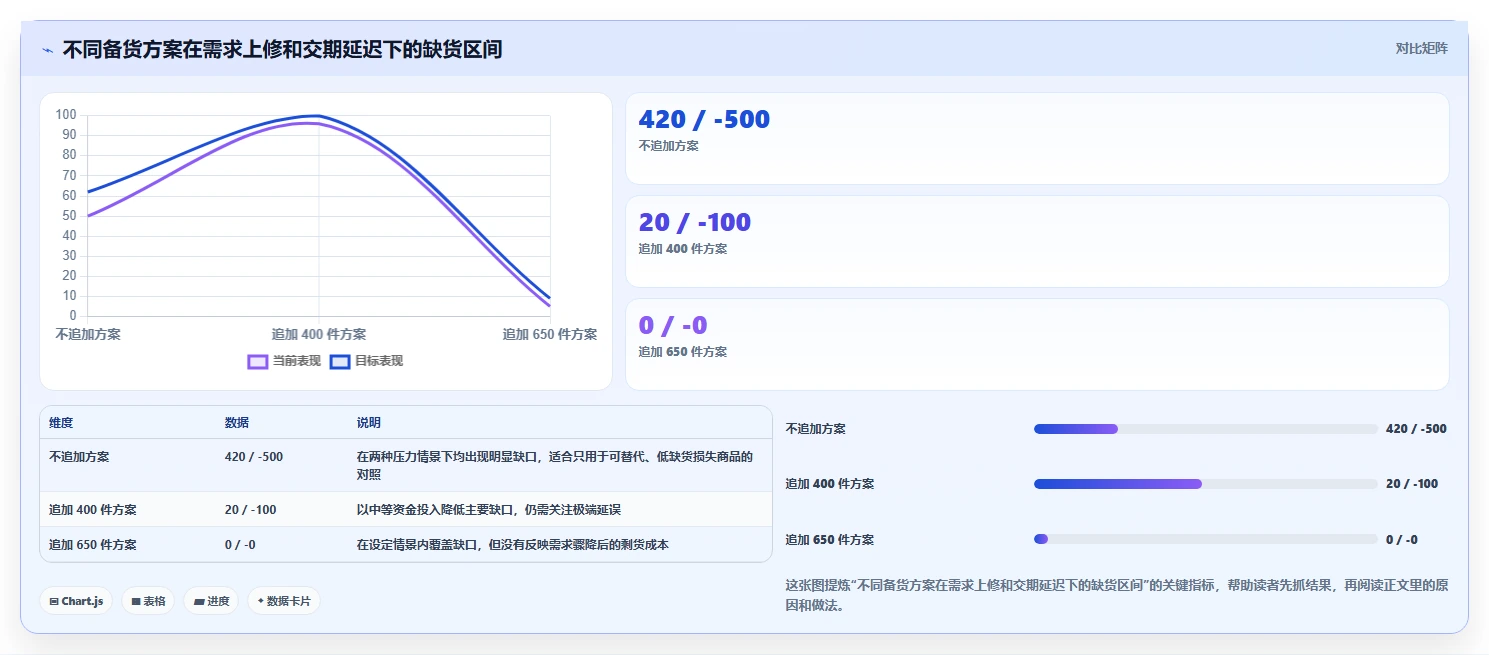 仓库安全库存管理基础课：需求波动相关的旺季准备一次讲透