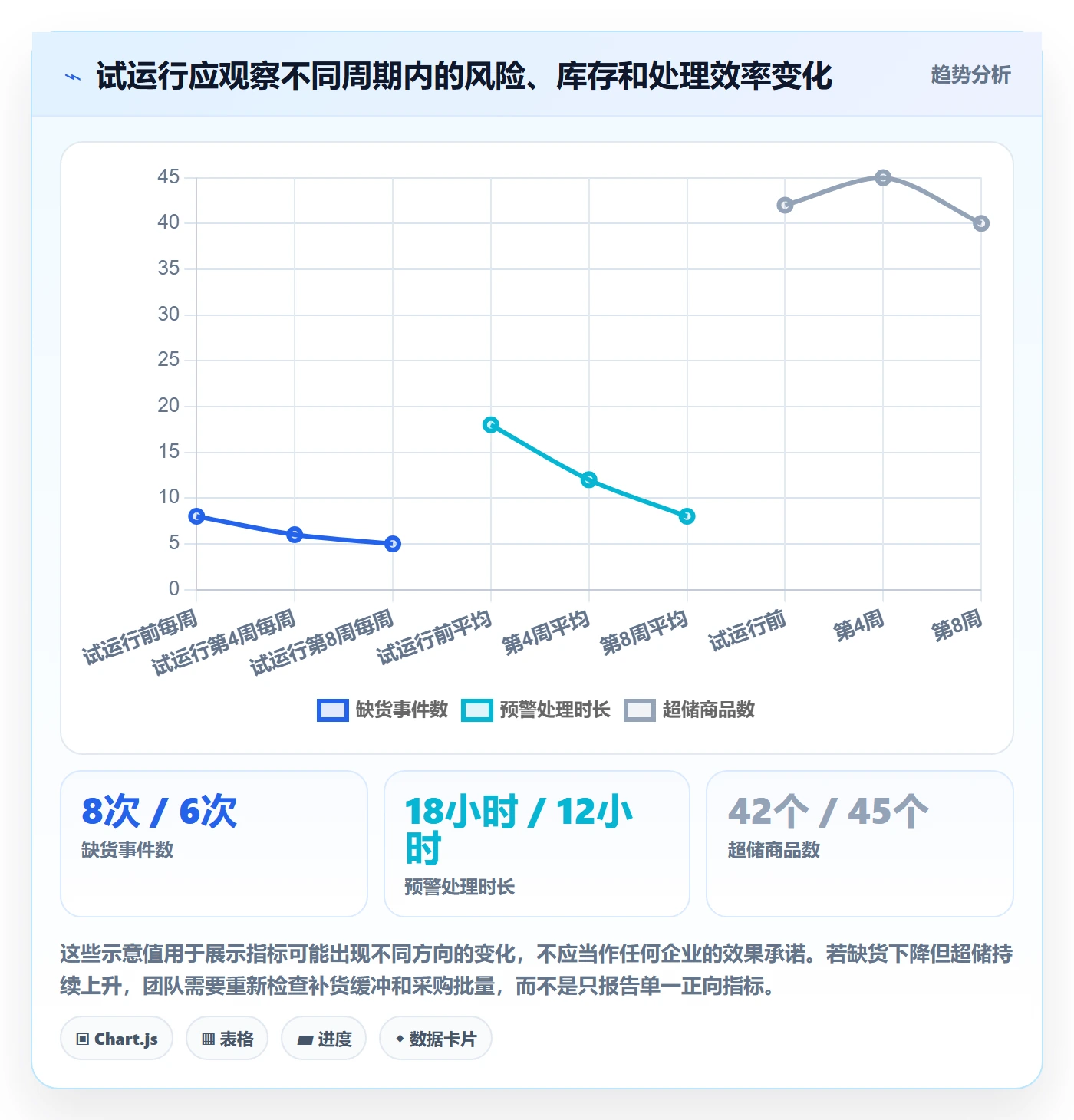 库存管理系统管理要点：补货预警的自动化方案如何设计