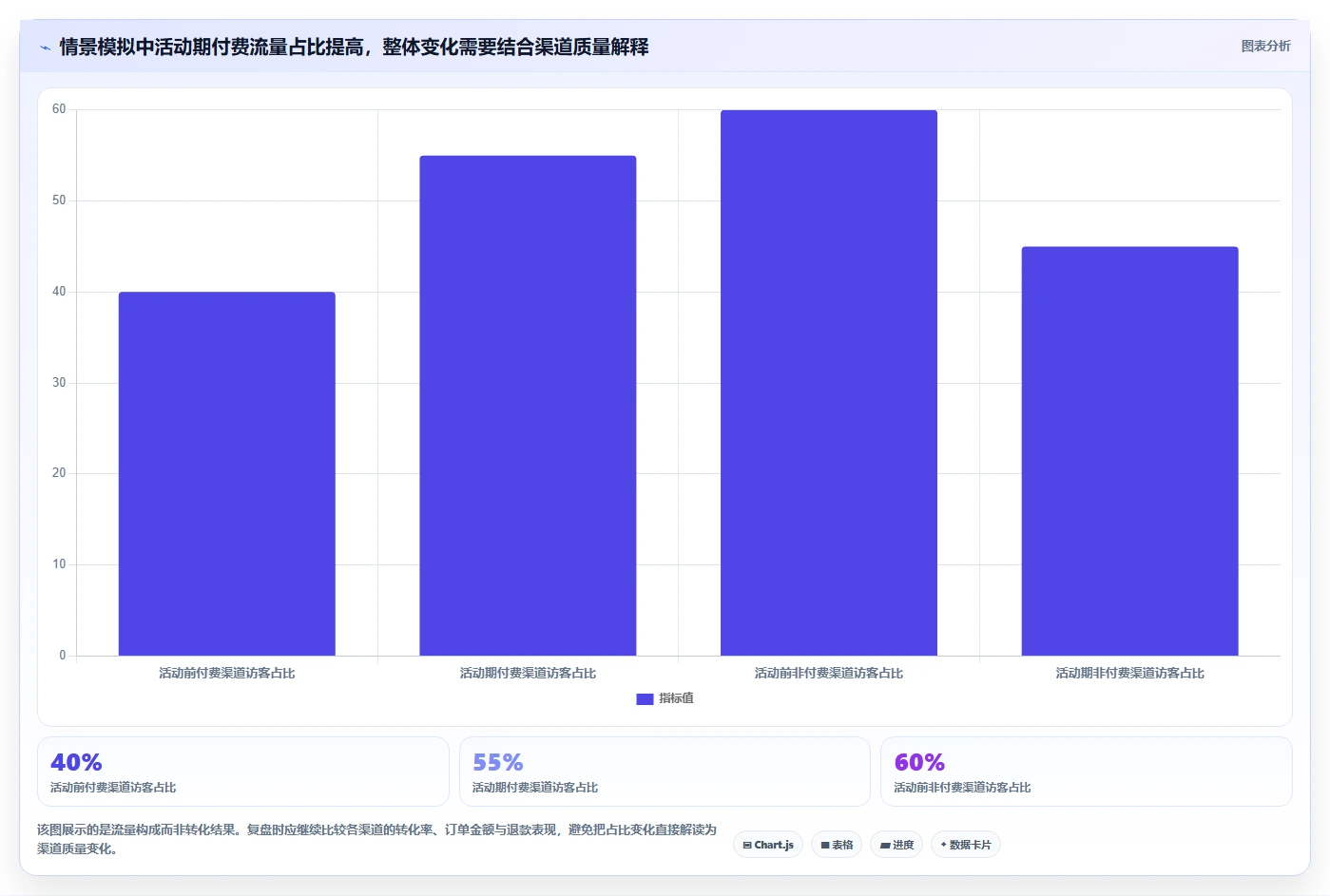 电商数据运营避坑指南：数据体系环节的数据复盘要注意什么