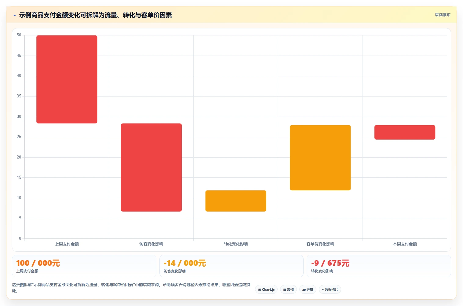 电商数据运营管理模板：围绕商品分析开展自动化方案
