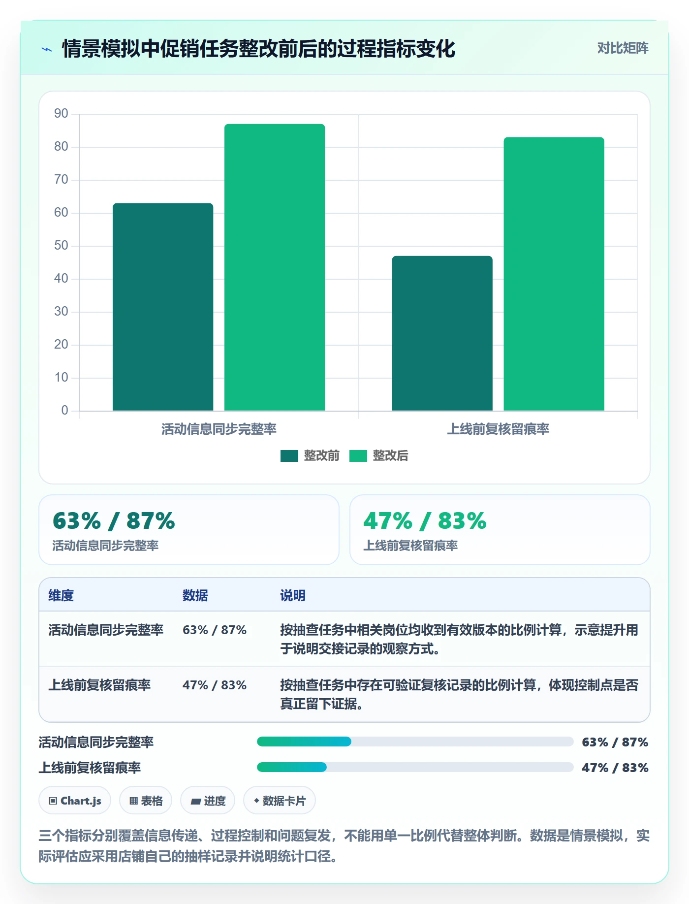 店铺运营管理检查方法：通过岗位分工评估常见误区质量
