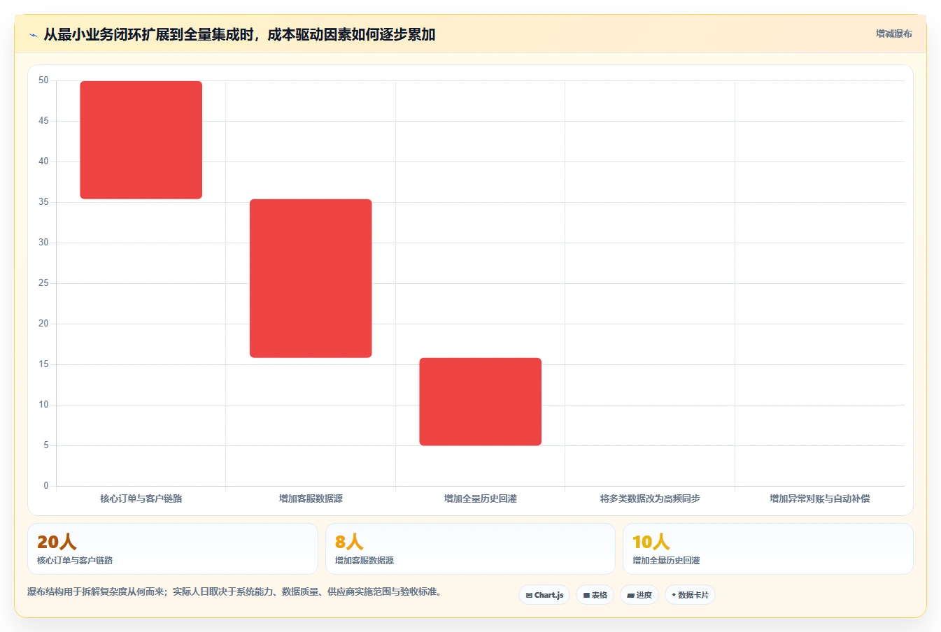 电商crm系统配置指南：数据打通需要哪些成本控制设置