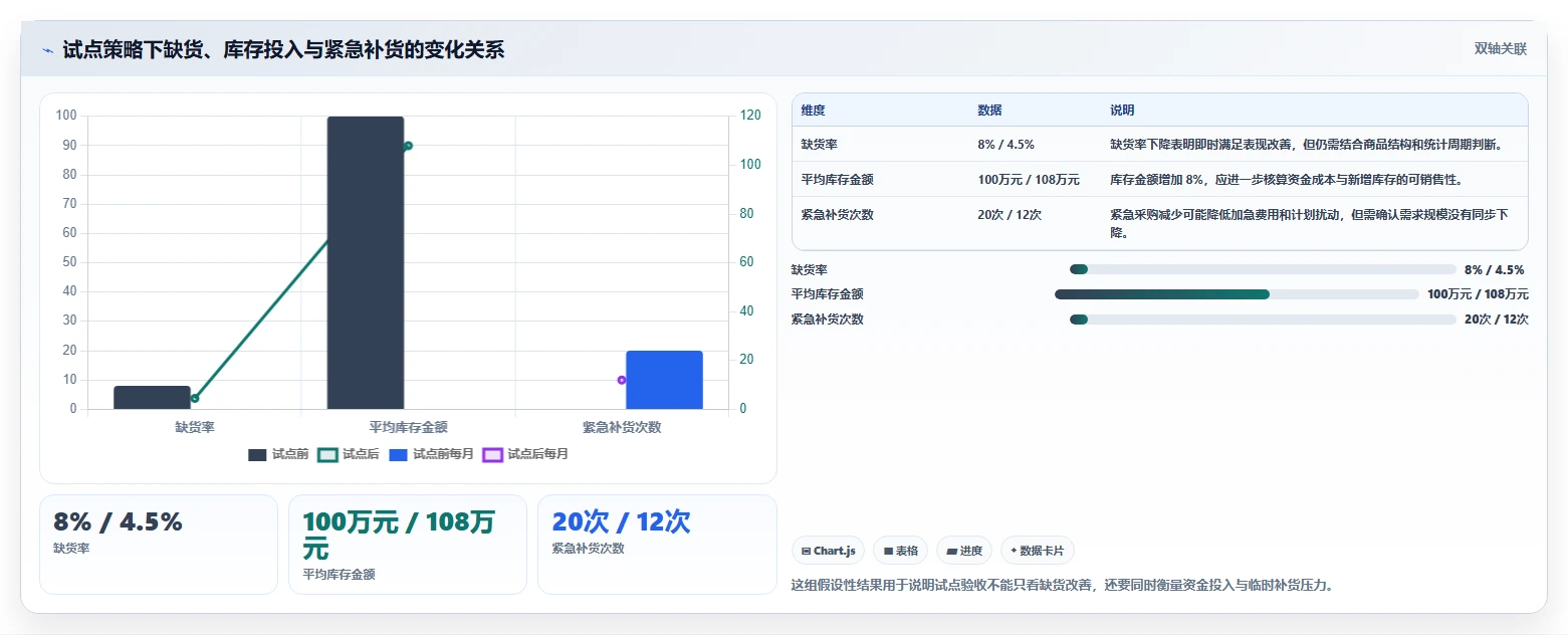 仓库安全库存管理实践指南：安全库存公式的团队协同怎样更有效