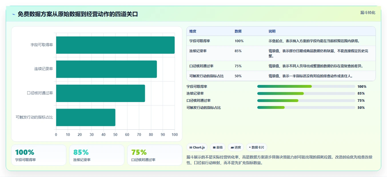 拼多多数据分析工具免费改造重点：从使用限制推进指标体系
