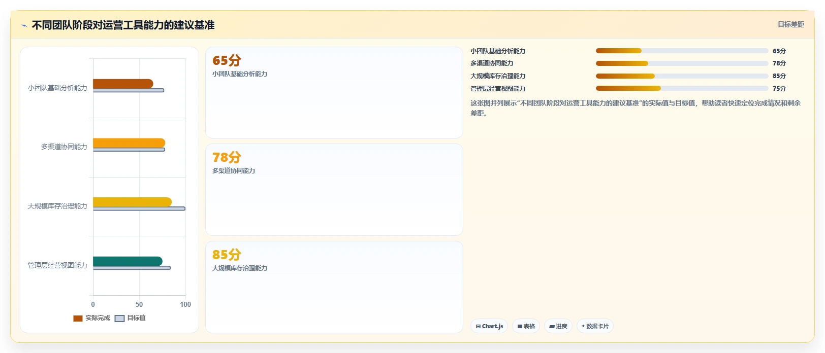 运营工具怎么选？选品分析相关的日常管理判断标准