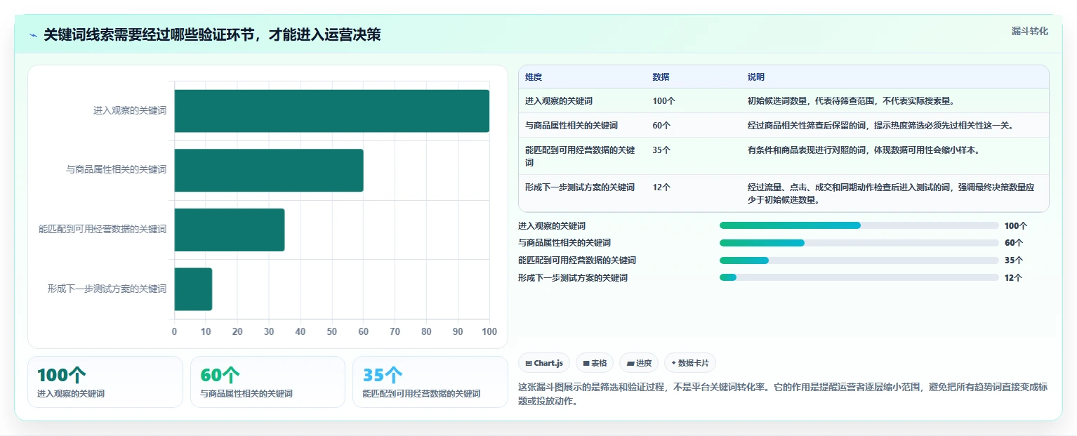 拼多多数据分析工具免费应用思路：围绕关键词趋势拆解数据复盘